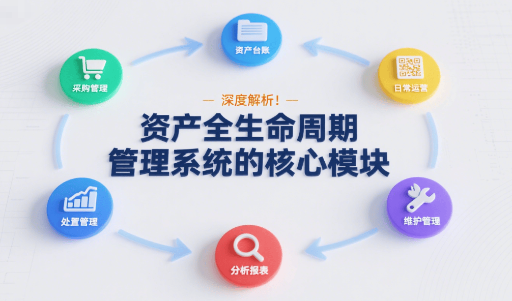 深度解析 资产全生命周期管理系统中“资产管理”模块的核心能力与架构
