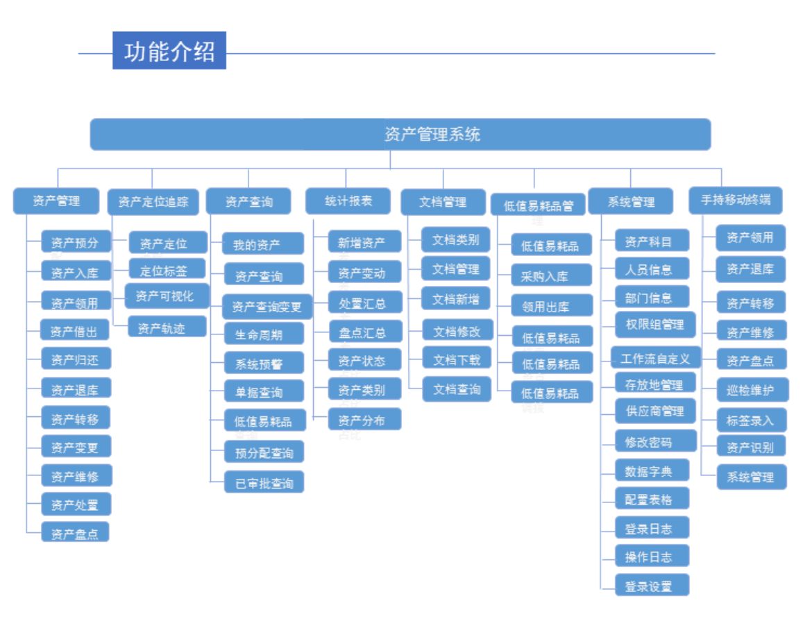 《RFID资产智能化管理系统 开启智慧城市资产管理新纪元》