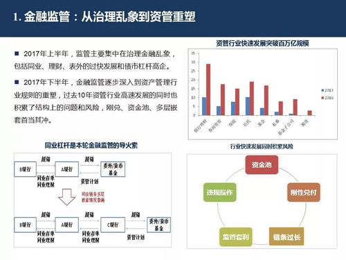资产管理行业再起航 机遇、挑战与未来方向