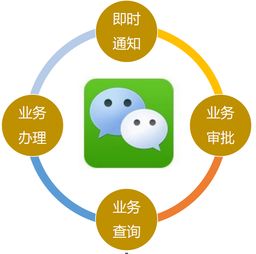 关于国有企业资产管理系统的功能可行性分析——基于系统功能与模块的改进措施