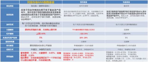 首批创新基金火爆热销 总销量突破150亿，引领资管新纪元